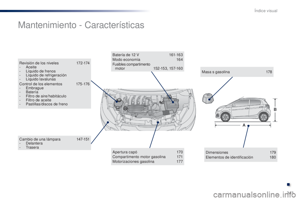 PEUGEOT 108 2014 Manual del propietario (in Spanish) 241
Cambio de una lámpara 147-151
- Delantera
-
Trasera
Mantenimiento - Características
Apertura capó 1 70
Compartimento motor gasolina 1 71
Motorizaciones gasolina
1
77
Batería de 12
V
PEUGEOT 108 2014 Manual del propietario (in Spanish) 241
Cambio de una lámpara 147-151
- Delantera
-
Trasera
Mantenimiento - Características
Apertura capó 1 70
Compartimento motor gasolina 1 71
Motorizaciones gasolina
1
77
Batería de 12
V