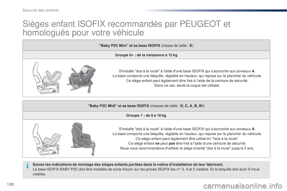PEUGEOT 108 2014  Manuel du propriétaire (in French) 128
Sièges enfant ISOFIX recommandés par PEUGEOT et 
homologués pour votre véhicule
"Baby P2C Mini" et sa base ISOFIX (classe de taille : E)
Groupe 0+ : de la naissance à 13 kg
S'inst