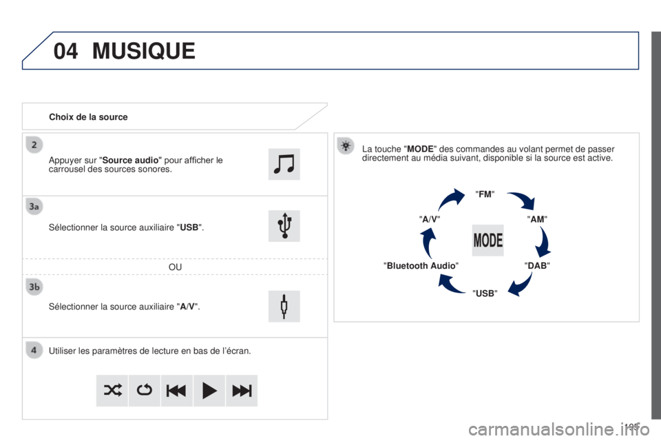 PEUGEOT 108 2014  Manuel du propriétaire (in French) 04
195
MUSIQUE
Choix de la sourceLa touche "MODE" des commandes au volant permet de passer 
directement au média suivant, disponible si la source est active.
"FM""AM"
"DAB