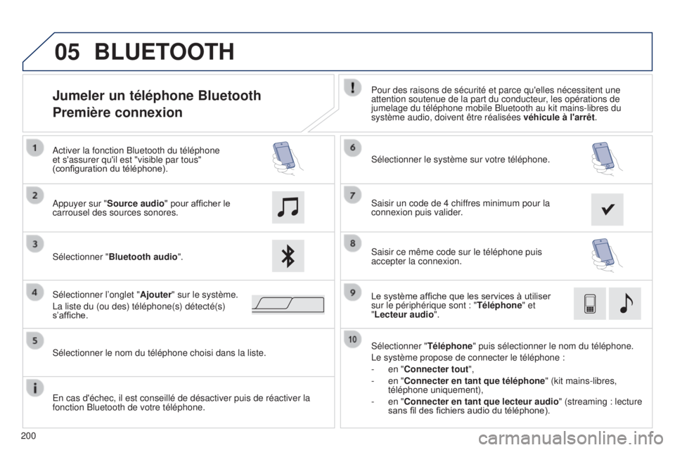 PEUGEOT 108 2014  Manuel du propriétaire (in French) 05
200
Jumeler un téléphone Bluetooth
Première connexionPour des raisons de sécurité et parce qu'elles nécessitent une \
attention soutenue de la part du conducteur, les opérations de 
jum