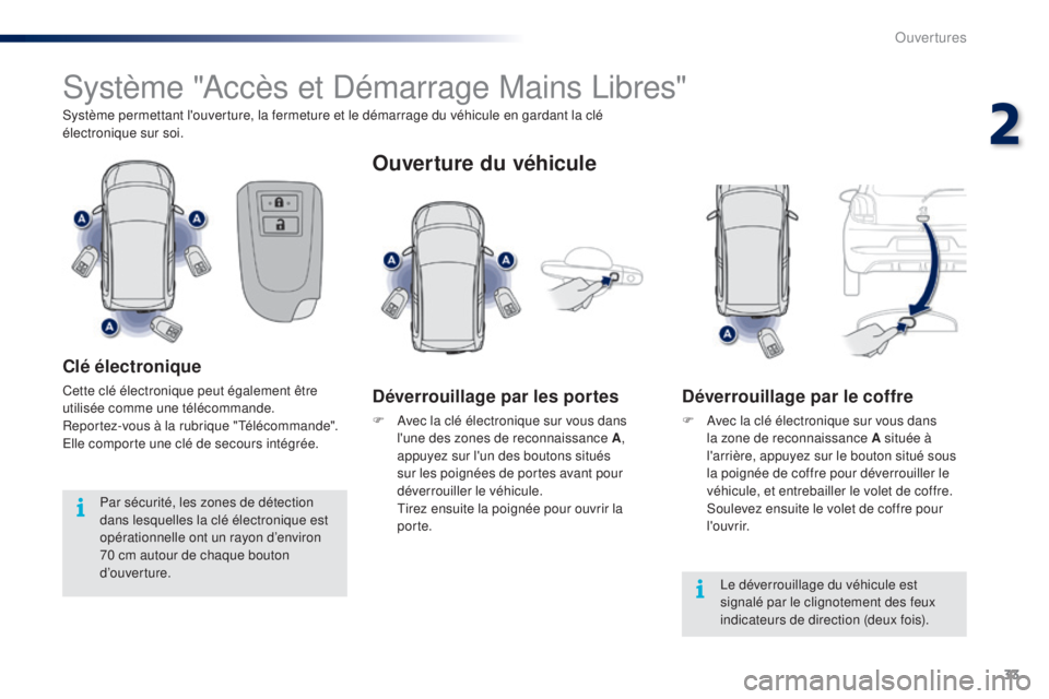 PEUGEOT 108 2014  Manuel du propriétaire (in French) 33
Système "Accès et Démarrage Mains Libres"
Système permettant l'ouverture, la fermeture et le démarrage du véhicule en gardant la clé 
électronique sur soi.
Clé électronique
Ce