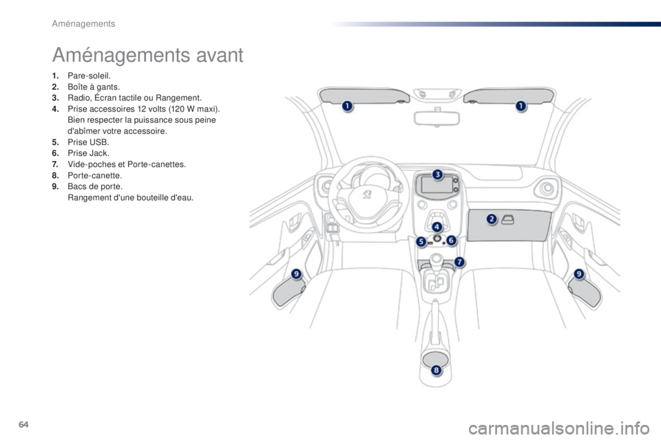 PEUGEOT 108 2014 Manuel du propriétaire (in French) 64
Aménagements avant
1. Pare-soleil.
2. B oîte à gants.
3.
Ra
dio, Écran tactile ou Rangement.
4.
P
rise accessoires 12 volts (120 W maxi).
B
ien respecter la puissance sous peine
d'ab PEUGEOT 108 2014 Manuel du propriétaire (in French) 64
Aménagements avant
1. Pare-soleil.
2. B oîte à gants.
3.
Ra
dio, Écran tactile ou Rangement.
4.
P
rise accessoires 12 volts (120 W maxi).
B
ien respecter la puissance sous peine
d'ab
