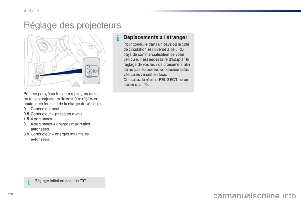 PEUGEOT 108 2014  Manuel du propriétaire (in French) 98
Réglage des projecteurs
Pour ne pas gêner les autres usagers de la 
route, les projecteurs doivent être réglés en 
hauteur, en fonction de la charge du véhicule.
0.
 C
onducteur seul.
0.5.
 C
