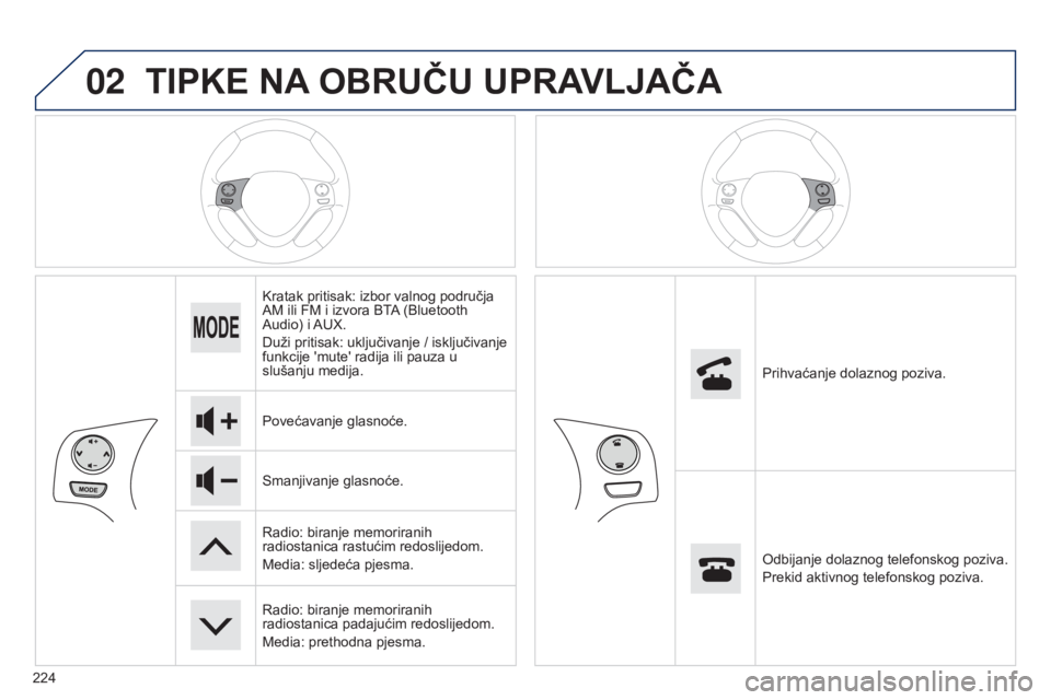 PEUGEOT 108 2014 Upute Za Rukovanje (in Croatian) 02
224
TIPKE NA OBRUČU UPRAVLJAČA
Kratak pritisak: izbor valnog područja
AM ili FM i izvora BTA (Bluetooth
Audio) i AUX.
Duži pritisak: uključivanje / isključivanje
funkcije 'mute' PEUGEOT 108 2014 Upute Za Rukovanje (in Croatian) 02
224
TIPKE NA OBRUČU UPRAVLJAČA
Kratak pritisak: izbor valnog područja
AM ili FM i izvora BTA (Bluetooth
Audio) i AUX.
Duži pritisak: uključivanje / isključivanje
funkcije 'mute'