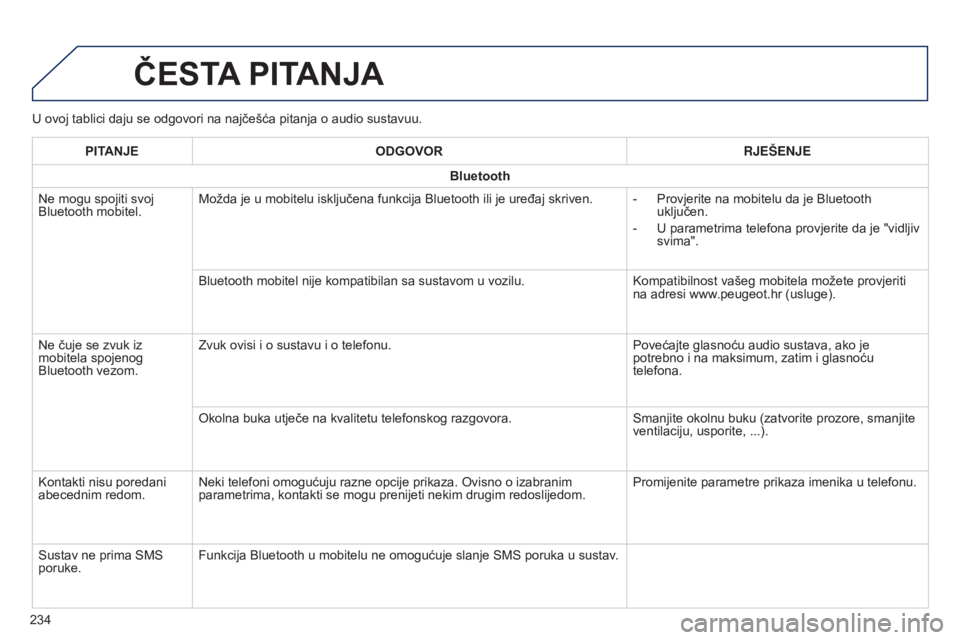 PEUGEOT 108 2014 Upute Za Rukovanje (in Croatian) U ovoj tablici daju se odgovori na najčešća pitanja o audio sustavuu.
ČESTA PITANJA
234 PITANJE
ODGOVOR R j EŠEN j E
Bluetooth
Ne mogu spojiti svoj
Bluetooth mobitel. Možda je u mobitelu isklju PEUGEOT 108 2014 Upute Za Rukovanje (in Croatian) U ovoj tablici daju se odgovori na najčešća pitanja o audio sustavuu.
ČESTA PITANJA
234 PITANJE
ODGOVOR R j EŠEN j E
Bluetooth
Ne mogu spojiti svoj
Bluetooth mobitel. Možda je u mobitelu isklju