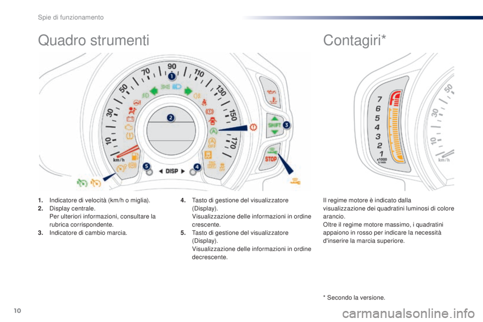 PEUGEOT 108 2014  Manuale duso (in Italian) 10
Quadro strumenti
1. Indicatore di velocità (km/h o miglia).
2. Display centrale.
 P

er ulteriori informazioni, consultare la 
rubrica corrispondente.
3.
 In

dicatore di cambio marcia. 4. T
asto 