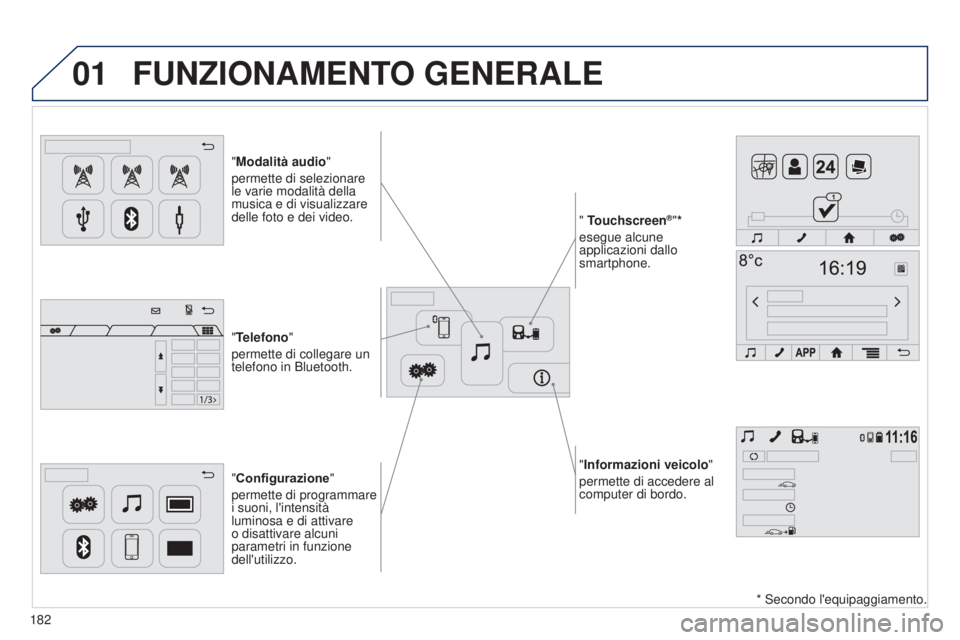 PEUGEOT 108 2014  Manuale duso (in Italian) 01
"Informazioni veicolo"
permette di accedere al 
computer di bordo.
"Modalità audio
"
permette di selezionare 
le varie modalità della 
musica e di visualizzare 
delle foto e dei v