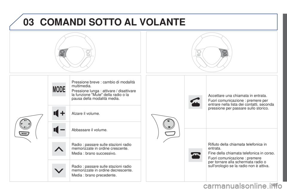 PEUGEOT 108 2014  Manuale duso (in Italian) 03
185
COMANDI SOTTO AL VOLANTE
Pressione breve : cambio di modalità 
multimedia.
Pressione lunga : attivare / disattivare 
la funzione "Mute" della radio o la 
pausa della modalità media.
A