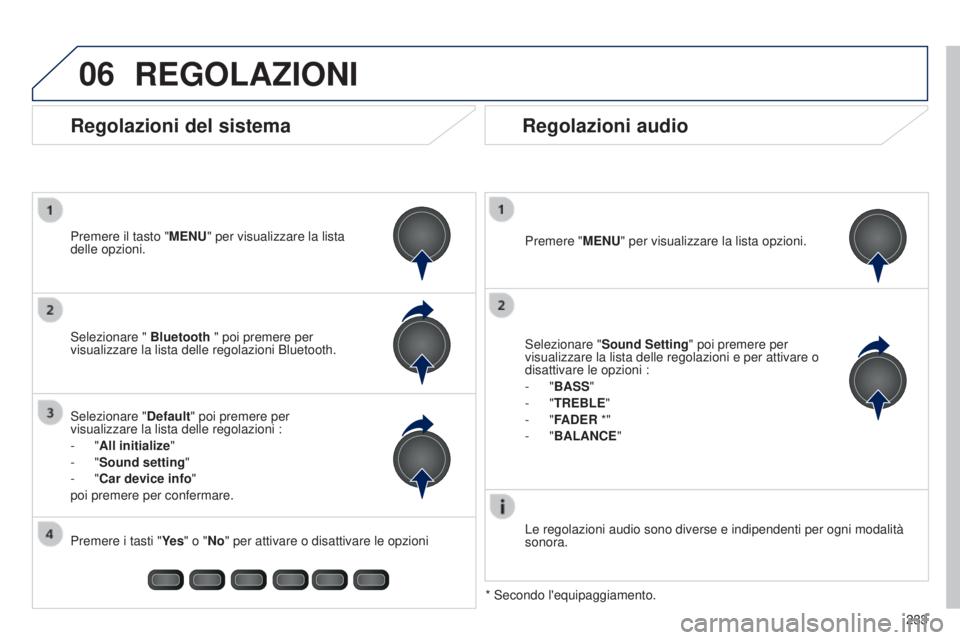 PEUGEOT 108 2014  Manuale duso (in Italian) 06
233
REGOLAZIONI
Premere "MENU" per visualizzare la lista opzioni.
Le regolazioni audio sono diverse e indipendenti per ogni modalità 
sonora.
* Secondo l'equipaggiamento.
Regolazioni d