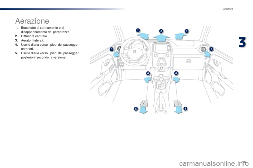 PEUGEOT 108 2014  Manuale duso (in Italian) 53
Aerazione
1. Bocchette di sbrinamento o di disappannamento del parabrezza.
2.
 D

iffusore centrale.
3.
 A

eratori laterali.
4.
 U

scite d'aria verso i piedi dei passeggeri 
anteriori.
5.
 U
