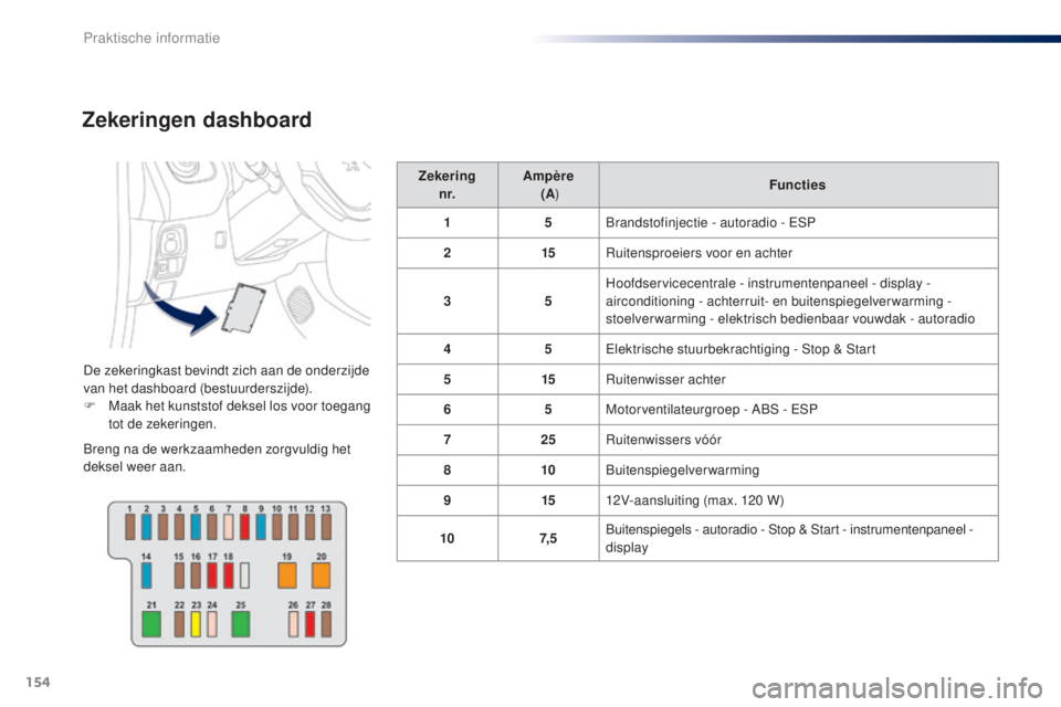 PEUGEOT 108 2014  Instructieboekje (in Dutch) 154
B3_nl_Chap09_info-pratiques_ed01-2014
Zekeringen dashboard
De zekeringkast bevindt zich aan de onderzijde 
van het dashboard (bestuurderszijde).
F 
M
 aak het kunststof deksel los voor toegang 
to