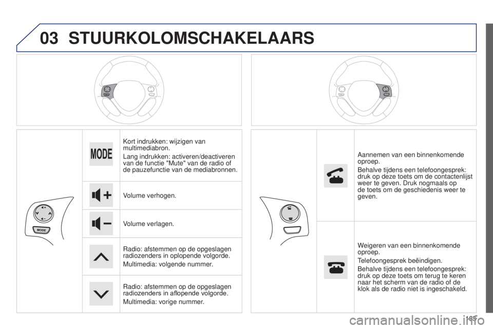PEUGEOT 108 2014  Instructieboekje (in Dutch) 03
185
B3_nl_Chap12a_Autoradio-Toyota-tactile-1_ed01-2014
STUURKOLOMSCHAKELAARS
Kort indrukken: wijzigen van 
multimediabron.
Lang indrukken: activeren/deactiveren 
van de functie "Mute" van d