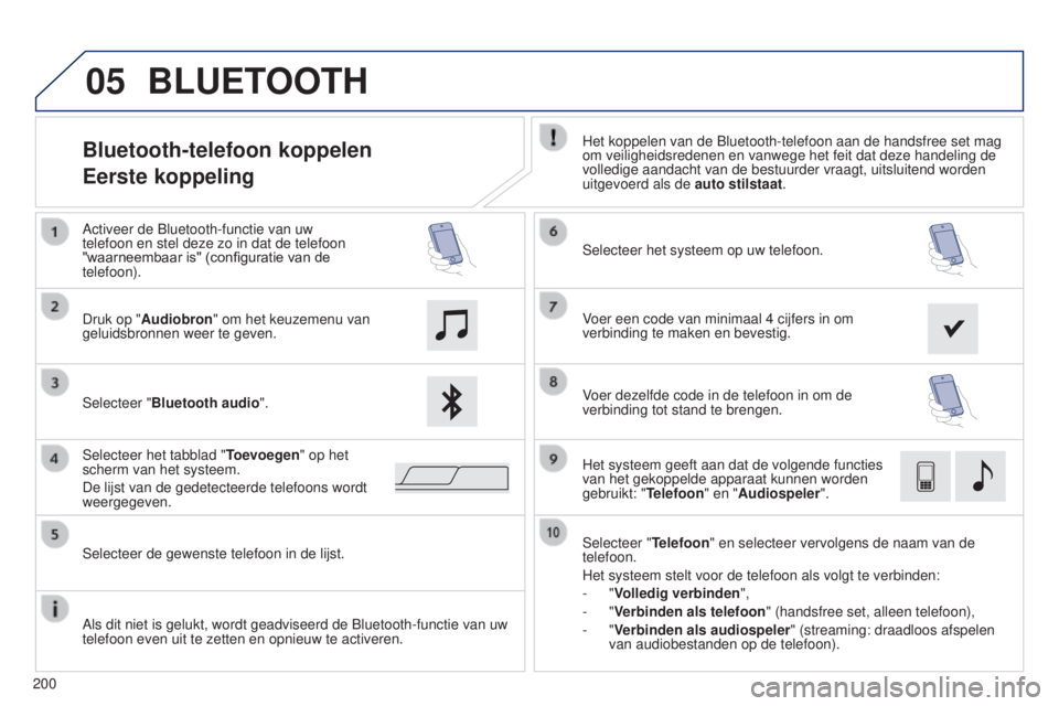 PEUGEOT 108 2014 Instructieboekje (in Dutch) 05
200
Bluetooth-telefoon koppelen
Eerste koppelingHet koppelen van de Bluetooth-telefoon aan de handsfree set mag
om veiligheidsredenen en vanwege het feit dat deze handeling de
volledige aandacht PEUGEOT 108 2014 Instructieboekje (in Dutch) 05
200
Bluetooth-telefoon koppelen
Eerste koppelingHet koppelen van de Bluetooth-telefoon aan de handsfree set mag
om veiligheidsredenen en vanwege het feit dat deze handeling de
volledige aandacht