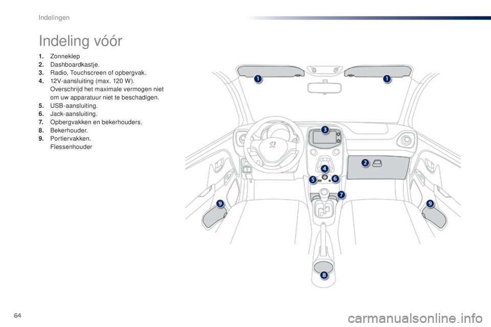 PEUGEOT 108 2014 Instructieboekje (in Dutch) 64
B3_nl_Chap04_amenagements_ed01-2014
Indeling vóór
1. Zonneklep
2. D ashboardkastje.
3.
Ra
dio, Touchscreen of opbergvak.
4.
1
2V-aansluiting (max. 120
W).
O
verschrijd het maximale vermo PEUGEOT 108 2014 Instructieboekje (in Dutch) 64
B3_nl_Chap04_amenagements_ed01-2014
Indeling vóór
1. Zonneklep
2. D ashboardkastje.
3.
Ra
dio, Touchscreen of opbergvak.
4.
1
2V-aansluiting (max. 120
W).
O
verschrijd het maximale vermo