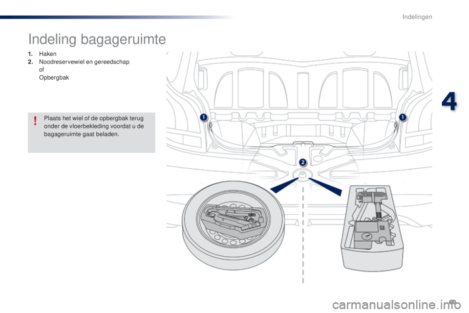 PEUGEOT 108 2014 Instructieboekje (in Dutch) 69
B3_nl_Chap04_amenagements_ed01-2014
Indeling bagageruimte
1. Haken
2. N oodreservewiel en gereedschap
of
Opbergbak
Plaats het wiel of de opbergbak terug
onder de vloerbekleding voordat u de PEUGEOT 108 2014 Instructieboekje (in Dutch) 69
B3_nl_Chap04_amenagements_ed01-2014
Indeling bagageruimte
1. Haken
2. N oodreservewiel en gereedschap
of
Opbergbak
Plaats het wiel of de opbergbak terug
onder de vloerbekleding voordat u de