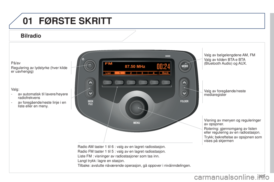 PEUGEOT 108 2014  Instruksjoner for bruk (in Norwegian) MODE
01
223
B3_no_Chap12b_Autoradio-Toyota-2_ed01-2014
På/av
Regulering av lydstyrke (hver kilde 
er uavhengig)Valg av foregående/neste 
mediaregister
Radio AM taster 1
  til 6   : valg av en lagret