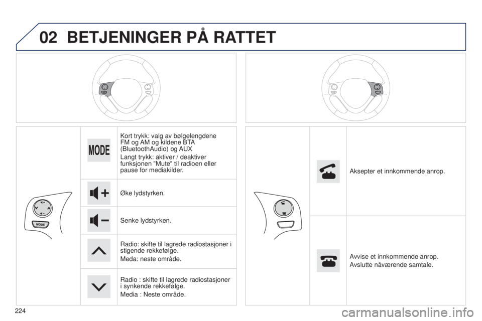 PEUGEOT 108 2014  Instruksjoner for bruk (in Norwegian) 02
224
BETJENINGER PÅ RATTET
Kort trykk: valg av bølgelengdene 
FM og AM og kildene BTA 
(BluetoothAudio)  og AUX
Langt trykk: aktiver / deaktiver 
funksjonen "Mute" til radioen eller 
pause