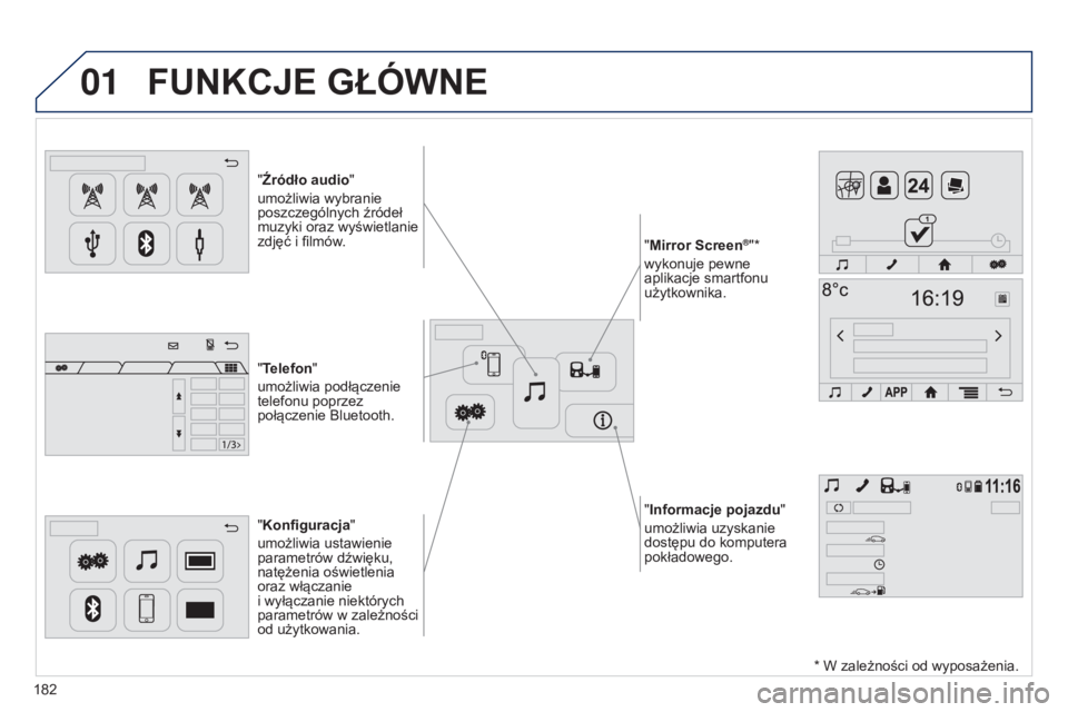 PEUGEOT 108 2014  Instrukcja obsługi (in Polish) 01
"Informacje pojazdu"
umożliwia uzyskanie 
dostępu do komputera 
pokładowego.
"Źródło audio
"
umożliwia wybranie 
poszczególnych źródeł 
muzyki oraz wyświetlanie 
zdjęć