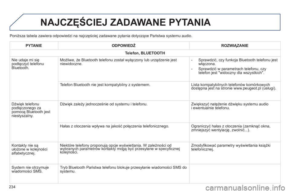 PEUGEOT 108 2014 Instrukcja obsługi (in Polish) Poniższa tabela zawiera odpowiedzi na najczęściej zadawane pytania dotyczące Państwa systemu audio.
NAJCZęŚCIEJ ZADAWANE PYTANIA
234PYTANIE
ODPOWIEDŹ ROZWI
ąZANIE
T
elefon, B
LUET
OOTH
Nie PEUGEOT 108 2014 Instrukcja obsługi (in Polish) Poniższa tabela zawiera odpowiedzi na najczęściej zadawane pytania dotyczące Państwa systemu audio.
NAJCZęŚCIEJ ZADAWANE PYTANIA
234PYTANIE
ODPOWIEDŹ ROZWI
ąZANIE
T
elefon, B
LUET
OOTH
Nie