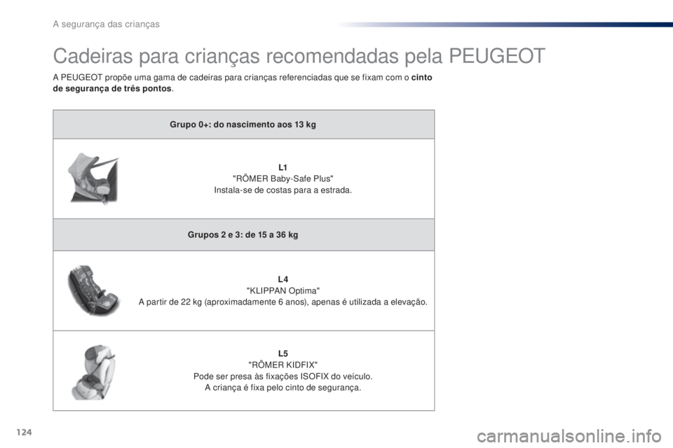 PEUGEOT 108 2014 Manual de utilização (in Portuguese) 124
B3_PT_Chap08_securite-enfants_ed01-2014
Cadeiras para crianças recomendadas pela PEUGEOT
Grupo 0+: do nascimento aos 13 kg
L1
"
RÖMER Baby-Safe Plus"
Instala-se de costas para a estra PEUGEOT 108 2014 Manual de utilização (in Portuguese) 124
B3_PT_Chap08_securite-enfants_ed01-2014
Cadeiras para crianças recomendadas pela PEUGEOT
Grupo 0+: do nascimento aos 13 kg
L1
"
RÖMER Baby-Safe Plus"
Instala-se de costas para a estra