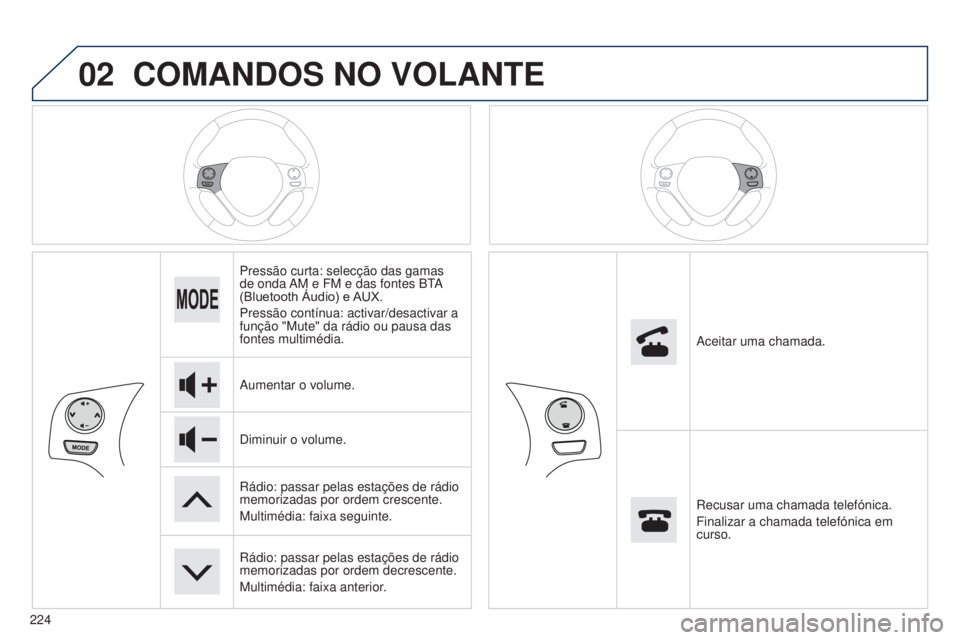 PEUGEOT 108 2014 Manual de utilização (in Portuguese) 02
224
COMANDOS NO VOLANTE
Pressão curta: selecção das gamas
de onda AM e FM e das fontes BTA
(Bluetooth Áudio) e AUX.
Pressão contínua: activar/desactivar a
função "Mute" da rádio PEUGEOT 108 2014 Manual de utilização (in Portuguese) 02
224
COMANDOS NO VOLANTE
Pressão curta: selecção das gamas
de onda AM e FM e das fontes BTA
(Bluetooth Áudio) e AUX.
Pressão contínua: activar/desactivar a
função "Mute" da rádio