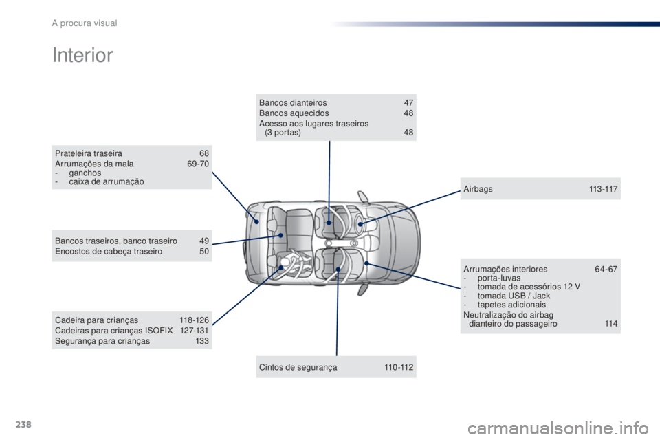 PEUGEOT 108 2014 Manual de utilização (in Portuguese) 238
B3_PT_Chap13_recherche-visuelle_ed01-2014
Prateleira traseira 68
Arrumações da mala 6 9 -70
-
ganchos
-
c
aixa de arrumação
Interior
Cadeira para crianças 1 18-126
Cadeiras para crianà PEUGEOT 108 2014 Manual de utilização (in Portuguese) 238
B3_PT_Chap13_recherche-visuelle_ed01-2014
Prateleira traseira 68
Arrumações da mala 6 9 -70
-
ganchos
-
c
aixa de arrumação
Interior
Cadeira para crianças 1 18-126
Cadeiras para crianÃ