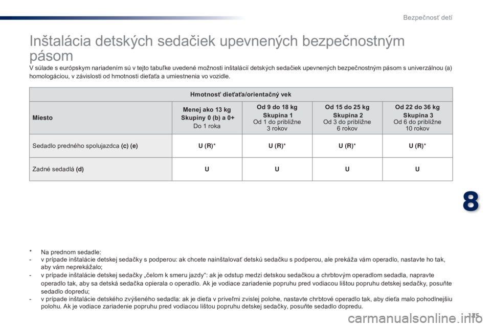 PEUGEOT 108 2014 Návod na použitie (in Slovakian) 125
B3_sk_Chap08_securite-enfants_ed01-2014
Inštalácia detských sedačiek upevnených bezpečnostným
pásom
V súlade s európskym nariadením sú v tejto tabuľke uvedené možnosti inštaláci PEUGEOT 108 2014 Návod na použitie (in Slovakian) 125
B3_sk_Chap08_securite-enfants_ed01-2014
Inštalácia detských sedačiek upevnených bezpečnostným
pásom
V súlade s európskym nariadením sú v tejto tabuľke uvedené možnosti inštaláci