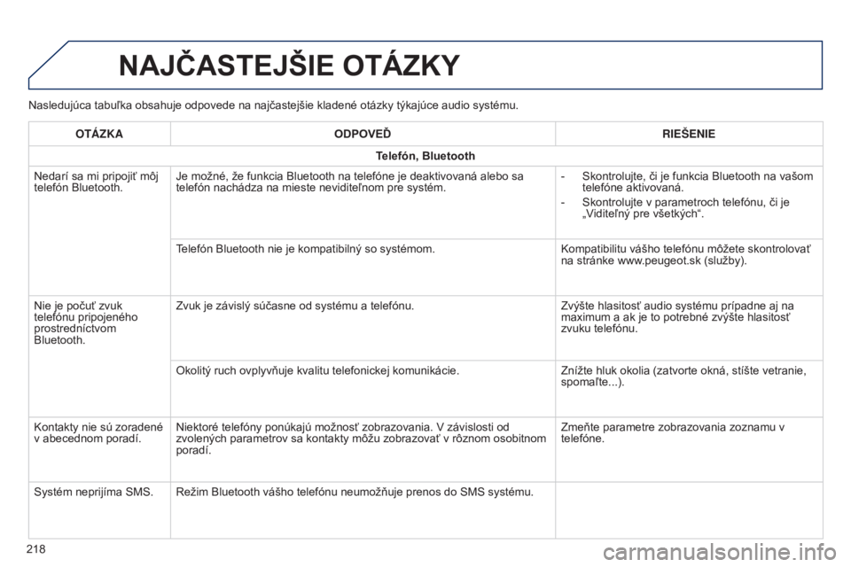 PEUGEOT 108 2014 Návod na použitie (in Slovakian) Nasledujúca tabuľka obsahuje odpovede na najčastejšie kladené otázky týkajúce audio systému.
NAJČASTEJŠIE OTáZKY
218OT á ZKA
ODPOVEĎ RIEŠENIE
Telefón, Bluetooth
Nedarí sa mi pripojiť PEUGEOT 108 2014 Návod na použitie (in Slovakian) Nasledujúca tabuľka obsahuje odpovede na najčastejšie kladené otázky týkajúce audio systému.
NAJČASTEJŠIE OTáZKY
218OT á ZKA
ODPOVEĎ RIEŠENIE
Telefón, Bluetooth
Nedarí sa mi pripojiť