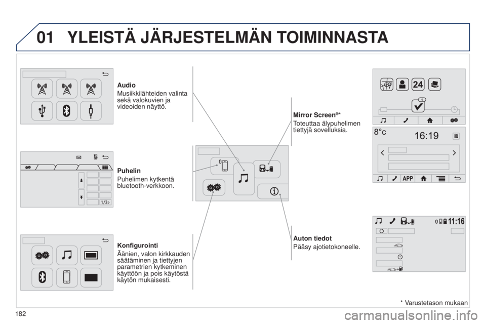 PEUGEOT 108 2014  Omistajan Käsikirja (in Finnish) 01
Auton tiedot 
Pääsy ajotietokoneelle.
Audio 
Musiikkilähteiden valinta 
sekä valokuvien ja 
videoiden näyttö.
Konfigurointi
 
Äänien, valon kirkkauden 
säätäminen ja tiettyjen 
parametri