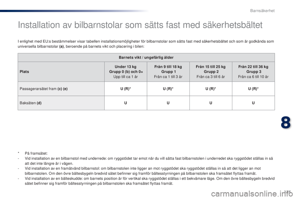 PEUGEOT 108 2014 Bruksanvisningar (in Swedish) 125
Installation av bilbarnstolar som sätts fast med säkerhetsbältet
I enlighet med EU:s bestämmelser visar tabellen installationsmöjligheter för bilbarnstolar som sätts fast med säkerhetsbäl PEUGEOT 108 2014 Bruksanvisningar (in Swedish) 125
Installation av bilbarnstolar som sätts fast med säkerhetsbältet
I enlighet med EU:s bestämmelser visar tabellen installationsmöjligheter för bilbarnstolar som sätts fast med säkerhetsbäl