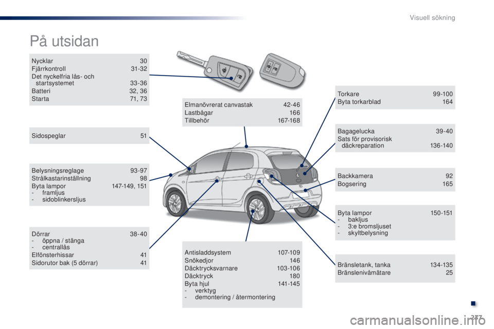 PEUGEOT 108 2014  Bruksanvisningar (in Swedish) 237
Nycklar 30
Fjär r kontroll  31- 32
Det nyckelfria lås- och  startsystemet
 
3
 3 -36
Batteri
 
3
 2, 36
Starta
 
7
 1, 73
På utsidan
Sidospeglar  51
Belysningsreglage
 
 93-97
Strålkastarinst