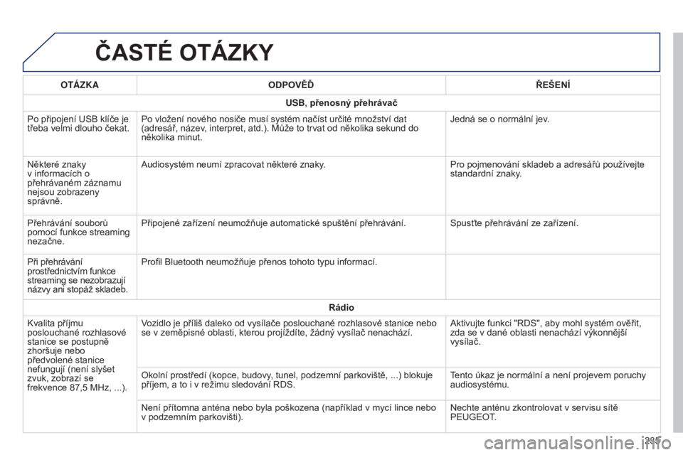 PEUGEOT 108 2014 Návod na použití (in Czech) B3_cs_Chap12b_Autoradio-Toyota-2_ed01-2014
ČASTé OTáZKY
235
OT
á
ZKA
ODPOVĚĎ ŘEŠEN
í
USB, přenosný přehrávač
Po připojení USB klíče je
třeba velmi dlouho čekat. Po vložení nové PEUGEOT 108 2014 Návod na použití (in Czech) B3_cs_Chap12b_Autoradio-Toyota-2_ed01-2014
ČASTé OTáZKY
235
OT
á
ZKA
ODPOVĚĎ ŘEŠEN
í
USB, přenosný přehrávač
Po připojení USB klíče je
třeba velmi dlouho čekat. Po vložení nové