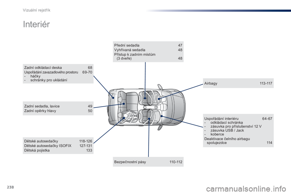 PEUGEOT 108 2014 Návod na použití (in Czech) 238
B3_cs_Chap13_recherche-visuelle_ed01-2014
Zadní odkládací deska 68Uspořádání zavazadlového prostoru 69 -70
-
h
áčky
-
s
chránky pro ukládání
Interiér
Dětské autosedačky 1 18 PEUGEOT 108 2014 Návod na použití (in Czech) 238
B3_cs_Chap13_recherche-visuelle_ed01-2014
Zadní odkládací deska 68Uspořádání zavazadlového prostoru 69 -70
-
h
áčky
-
s
chránky pro ukládání
Interiér
Dětské autosedačky 1 18