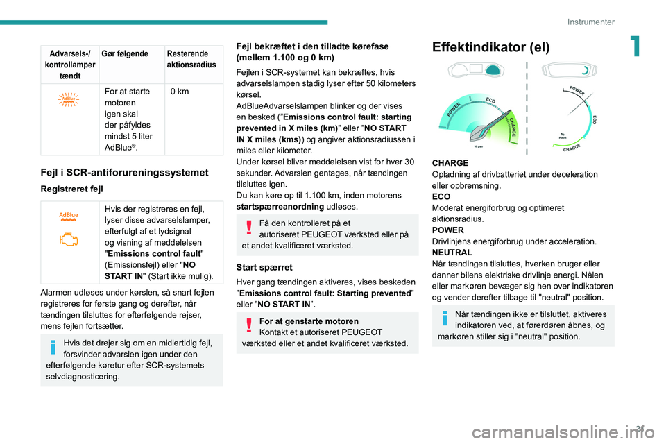 PEUGEOT 2008 2021  Brugsanvisning (in Danish) 21
Instrumenter
1Advarsels-/
kontrollamper  tændt Gør følgende Resterende 
aktionsradius
 
 
For at starte 
motoren 
igen skal 
der påfyldes 
mindst 5 liter 
AdBlue
®.0 km
Fejl i SCR-antiforureni