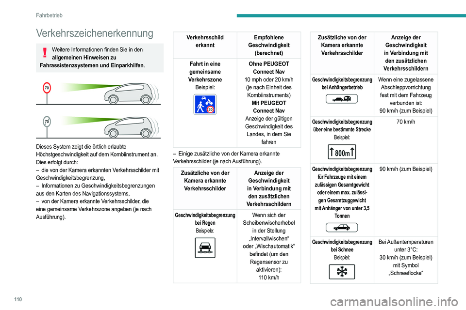 PEUGEOT 2008 2021 Betriebsanleitungen (in German) 11 0
Fahrbetrieb
Verkehrszeichenerkennung
Weitere Informationen finden Sie in den allgemeinen Hinweisen zu
Fahrassistenzsystemen und Einparkhilfen.
Dieses System zeigt die örtlich erlaubte
Höc PEUGEOT 2008 2021 Betriebsanleitungen (in German) 11 0
Fahrbetrieb
Verkehrszeichenerkennung
Weitere Informationen finden Sie in den allgemeinen Hinweisen zu
Fahrassistenzsystemen und Einparkhilfen.
Dieses System zeigt die örtlich erlaubte
Höc