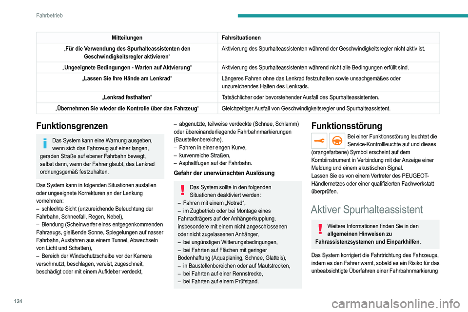 PEUGEOT 2008 2021 Betriebsanleitungen (in German) 124
Fahrbetrieb
MitteilungenFahrsituationen
„ Für die Verwendung des Spurhalteassistenten den
Geschwindigkeitsregler aktivieren“ Aktivierung des Spurhalteassistenten während der Geschwindigkeit PEUGEOT 2008 2021 Betriebsanleitungen (in German) 124
Fahrbetrieb
MitteilungenFahrsituationen
„ Für die Verwendung des Spurhalteassistenten den
Geschwindigkeitsregler aktivieren“ Aktivierung des Spurhalteassistenten während der Geschwindigkeit