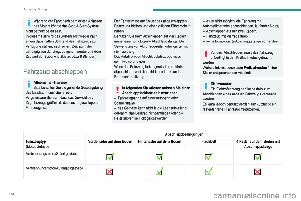 PEUGEOT 2008 2021 Betriebsanleitungen (in German) 184
Bei einer Panne
Während der Fahrt nach dem ersten Anlassen des Motors könnte das Stop & Start-System
nicht betriebsbereit sein.
In diesem Fall wird das System erst wieder nach
einem dauerhafte PEUGEOT 2008 2021 Betriebsanleitungen (in German) 184
Bei einer Panne
Während der Fahrt nach dem ersten Anlassen des Motors könnte das Stop & Start-System
nicht betriebsbereit sein.
In diesem Fall wird das System erst wieder nach
einem dauerhafte