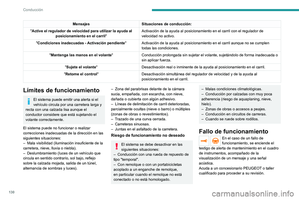 PEUGEOT 2008 2021  Manual del propietario (in Spanish) 130
Conducción
MensajesSituaciones de conducción:
"Active el regulador de velocidad para utilizar la ayuda al  posicionamiento en el carril "Activación de la ayuda al posicionamiento en el 