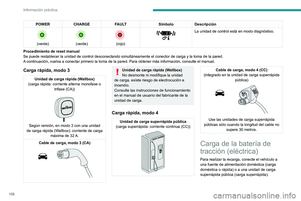 PEUGEOT 2008 2021  Manual del propietario (in Spanish) 156
Información práctica
POWERCHARGE FAULT SímboloDescripción 
 
(verde)
 
 
(verde)
 
 
(rojo)
 
 
La unidad de control está en modo diagnóstico.
Procedimiento de reset manual
Se puede restable