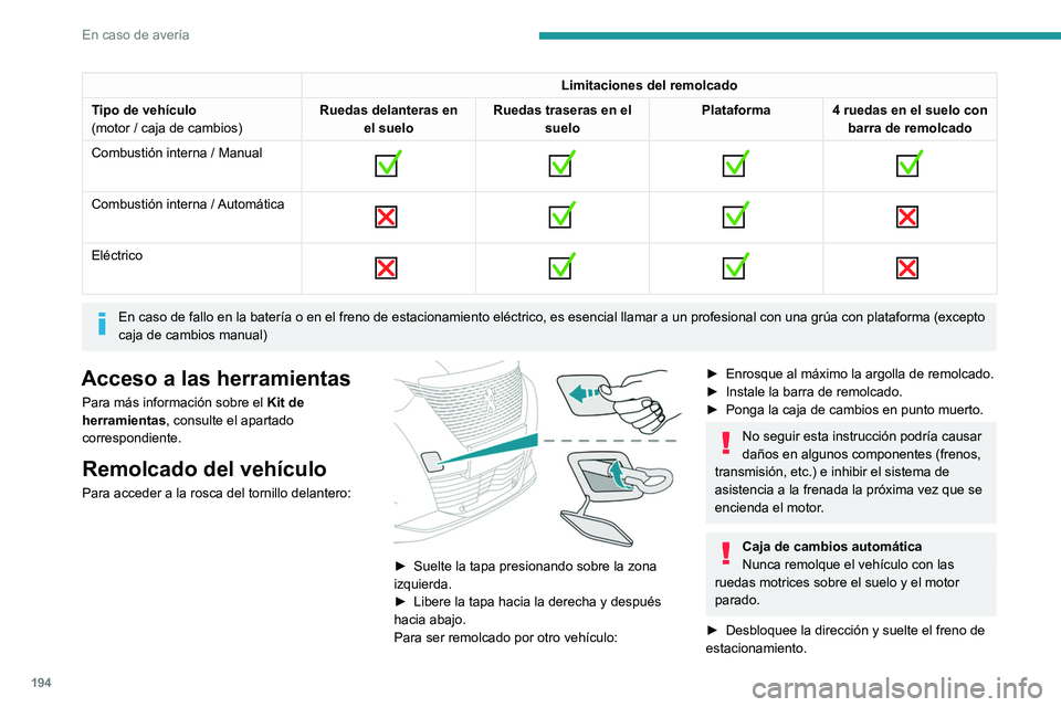 PEUGEOT 2008 2021  Manual del propietario (in Spanish) 194
En caso de avería
Limitaciones del remolcado
Tipo de vehículo
(motor / caja de cambios) Ruedas delanteras en 
el suelo Ruedas traseras en el 
suelo Plataforma 4 ruedas en el suelo con 
barra de 
