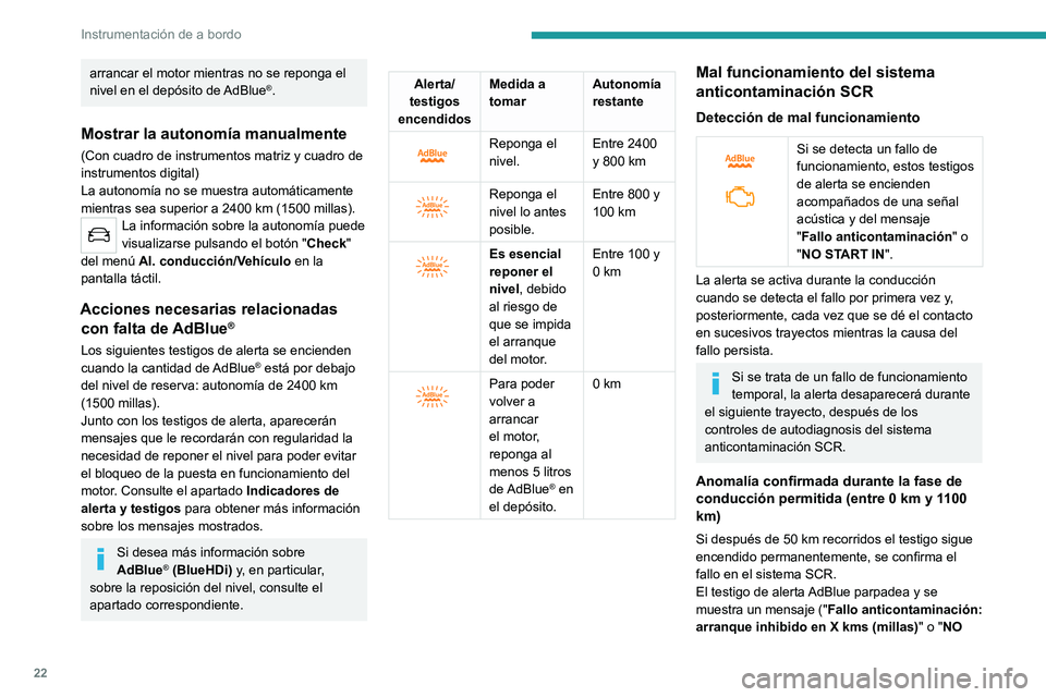 PEUGEOT 2008 2021 Manual del propietario (in Spanish) 22
Instrumentación de a bordo
arrancar el motor mientras no se reponga el
nivel en el depósito de AdBlue®.
Mostrar la autonomía manualmente
(Con cuadro de instrumentos matriz y cuadro de
instrum PEUGEOT 2008 2021 Manual del propietario (in Spanish) 22
Instrumentación de a bordo
arrancar el motor mientras no se reponga el
nivel en el depósito de AdBlue®.
Mostrar la autonomía manualmente
(Con cuadro de instrumentos matriz y cuadro de
instrum