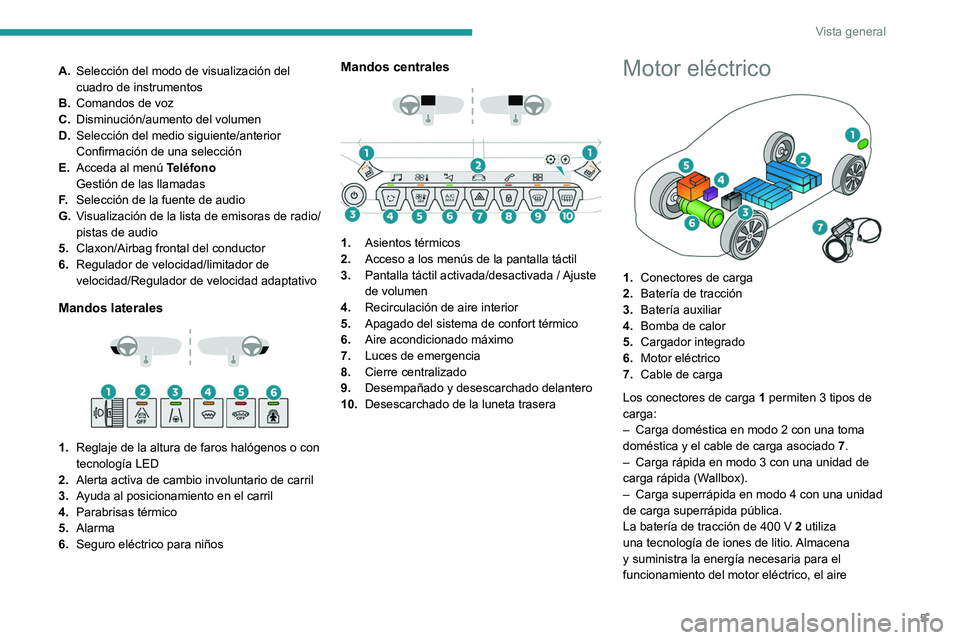 PEUGEOT 2008 2021  Manual del propietario (in Spanish) 5
Vista general
A.Selección del modo de visualización del 
cuadro de instrumentos 
B. Comandos de voz
C. Disminución/aumento del volumen
D. Selección del medio siguiente/anterior
Confirmación de 