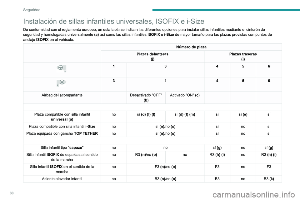 PEUGEOT 2008 2021  Manual del propietario (in Spanish) 88
Seguridad
Instalación de sillas infantiles universales, ISOFIX e i-Size
De conformidad con el reglamento europeo, en esta tabla se indican las d\
iferentes opciones para instalar sillas infantiles