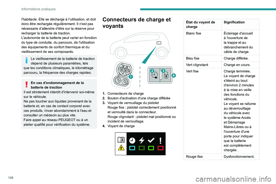 PEUGEOT 2008 2021  Manuel du propriétaire (in French) 146
Informations pratiques
l'habitacle. Elle se décharge à l’utilisation, et doit 
donc être rechargée régulièrement. Il n’est pas 
nécessaire d’attendre d’être sur la réserve pou