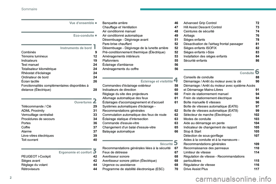 PEUGEOT 2008 2021  Manuel du propriétaire (in French) 2
Sommaire
  ■
Vue d’ensemble
  ■
Eco-conduite
 1Instruments de bordCombinés  9
Témoins lumineux  12
Indicateurs  19
Test manuel  24
Totalisateur kilométrique  24
Rhéostat d'éclaira