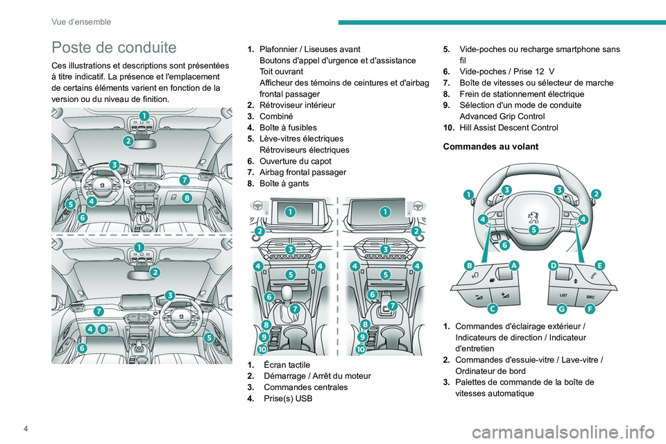 PEUGEOT 2008 2021  Manuel du propriétaire (in French) 4
Vue d’ensemble
Poste de conduite
Ces illustrations et descriptions sont présentées 
à titre indicatif. La présence et l'emplacement 
de certains éléments varient en fonction de la 
versi