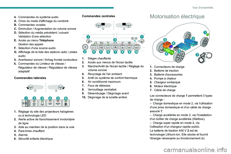 PEUGEOT 2008 2021  Manuel du propriétaire (in French) 5
Vue d’ensemble
4.Commandes du système audio
A. Choix du mode d'affichage du combiné
B. Commandes vocales
C. Diminution
  / Augmentation du volume sonore
D. Sélection du média précédent
 