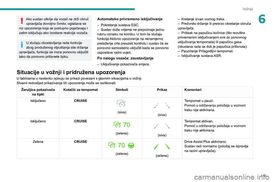 PEUGEOT 2008 2021  Upute Za Rukovanje (in Croatian) 11 9
Vožnja
6Ako sustav otkrije da vozač ne drži obruč upravljača dovoljno čvrsto, oglašava se 
niz upozorenja koja se postupno pojačavaju i 
zatim isključuju ako izostane reakcija vozača.
U