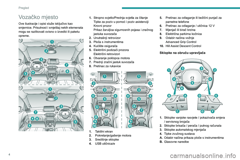 PEUGEOT 2008 2021  Upute Za Rukovanje (in Croatian) 4
Pregled
Vozačko mjesto 
Ove ilustracije i opisi služe isključivo kao 
smjernice. Prisutnost i smještaj nekih elemenata 
mogu se razlikovati ovisno o izvedbi ili paketu 
opreme.
 
 
1.Stropno svj