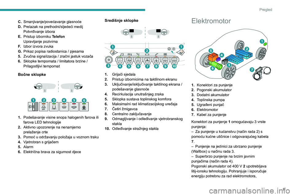PEUGEOT 2008 2021  Upute Za Rukovanje (in Croatian) 5
Pregled
C.Smanjivanje/povećavanje glasnoće
D. Prelazak na prethodni/sljedeći medij
Potvrđivanje izbora
E. Pristup izborniku
 
T
 elefon
Upravljanje pozivima
F. Izbor izvora zvuka
G. Prikaz popis